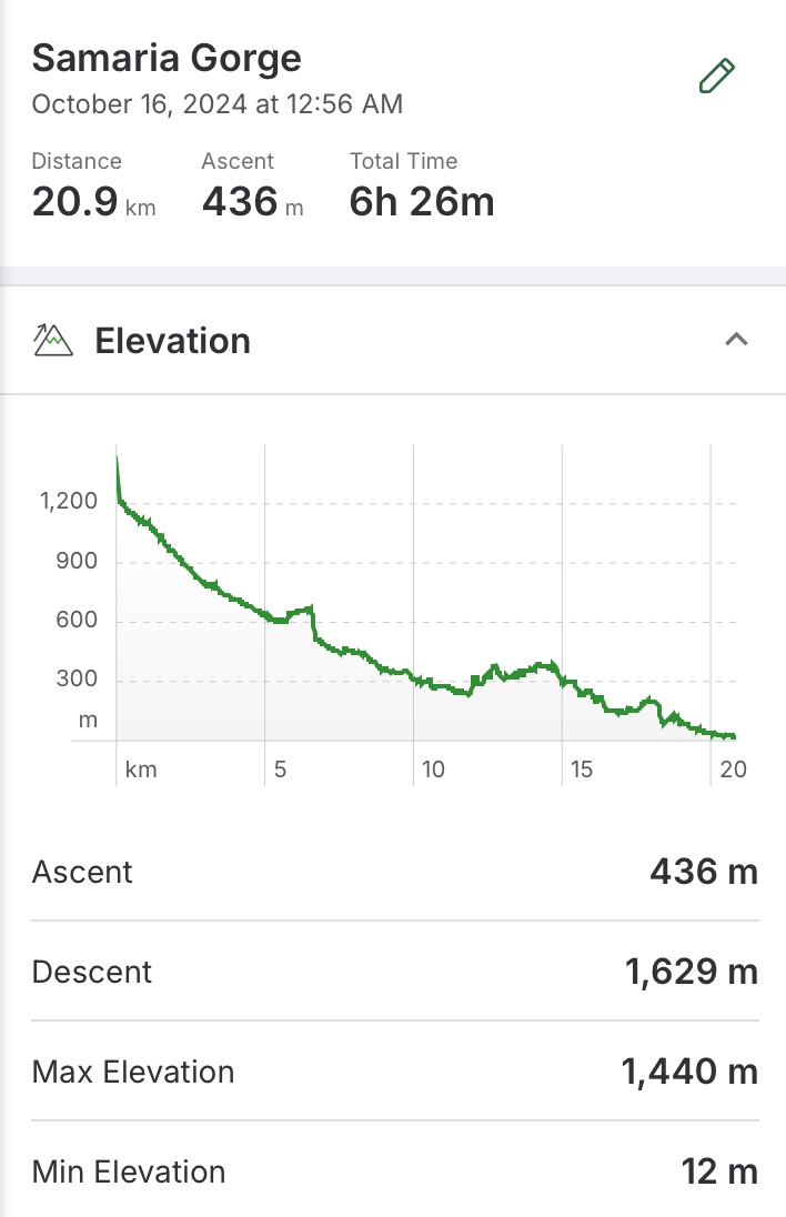 Stats for the hike. Not necessarily an easy day-walk for