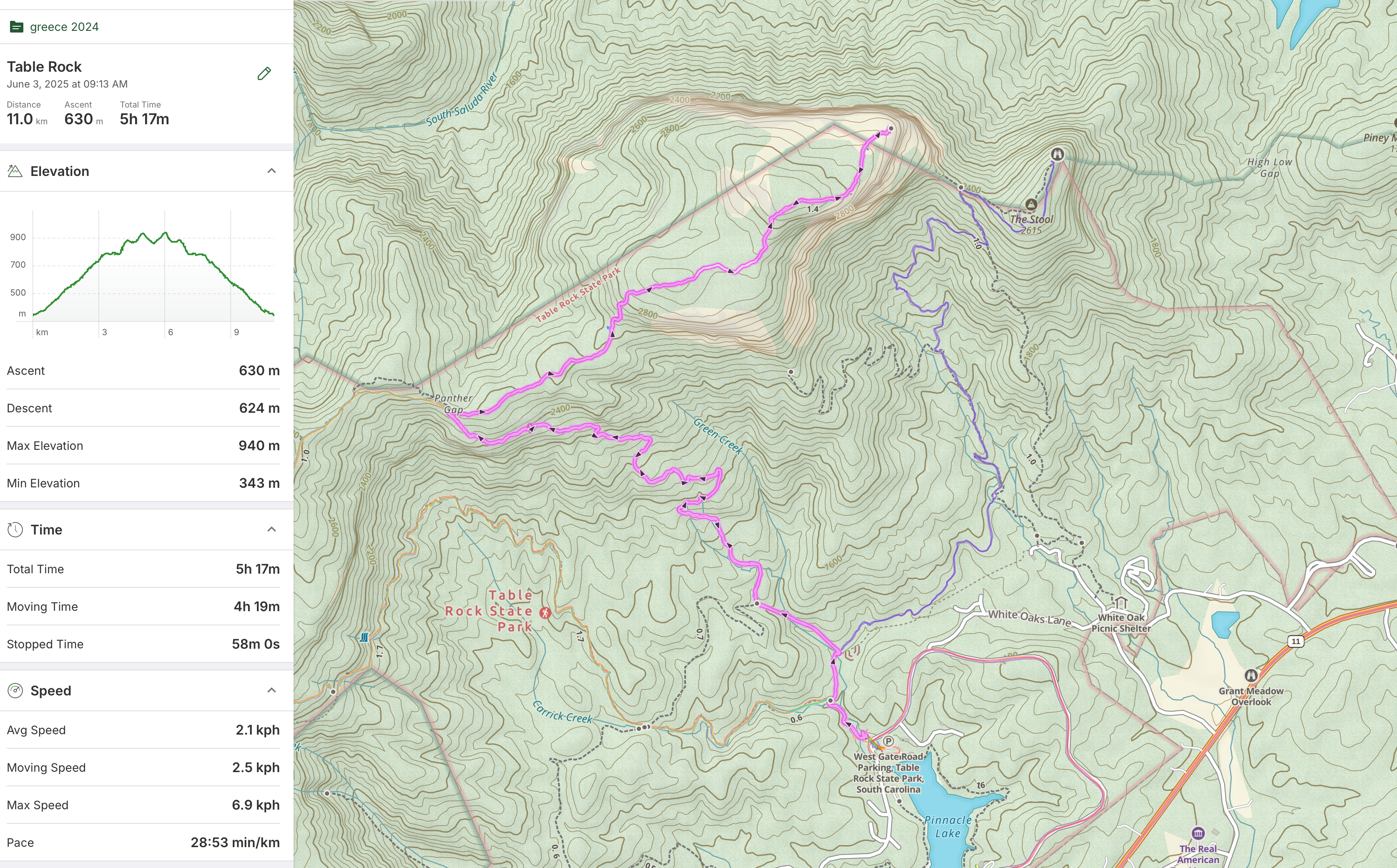 The main Table Rock trail. 11km, with 700m ascent. Not Ama Dablam, but not bad for training.